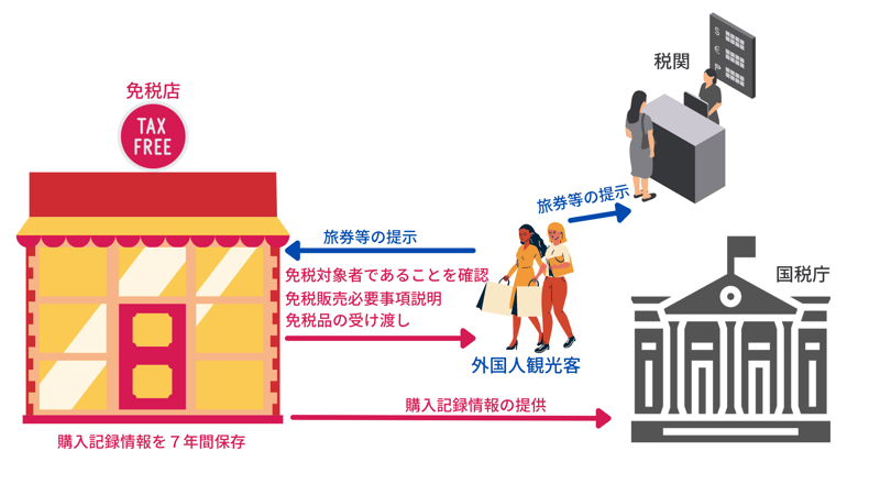 免税電子化仕組み_大-2 免税電子化仕組み_大-2