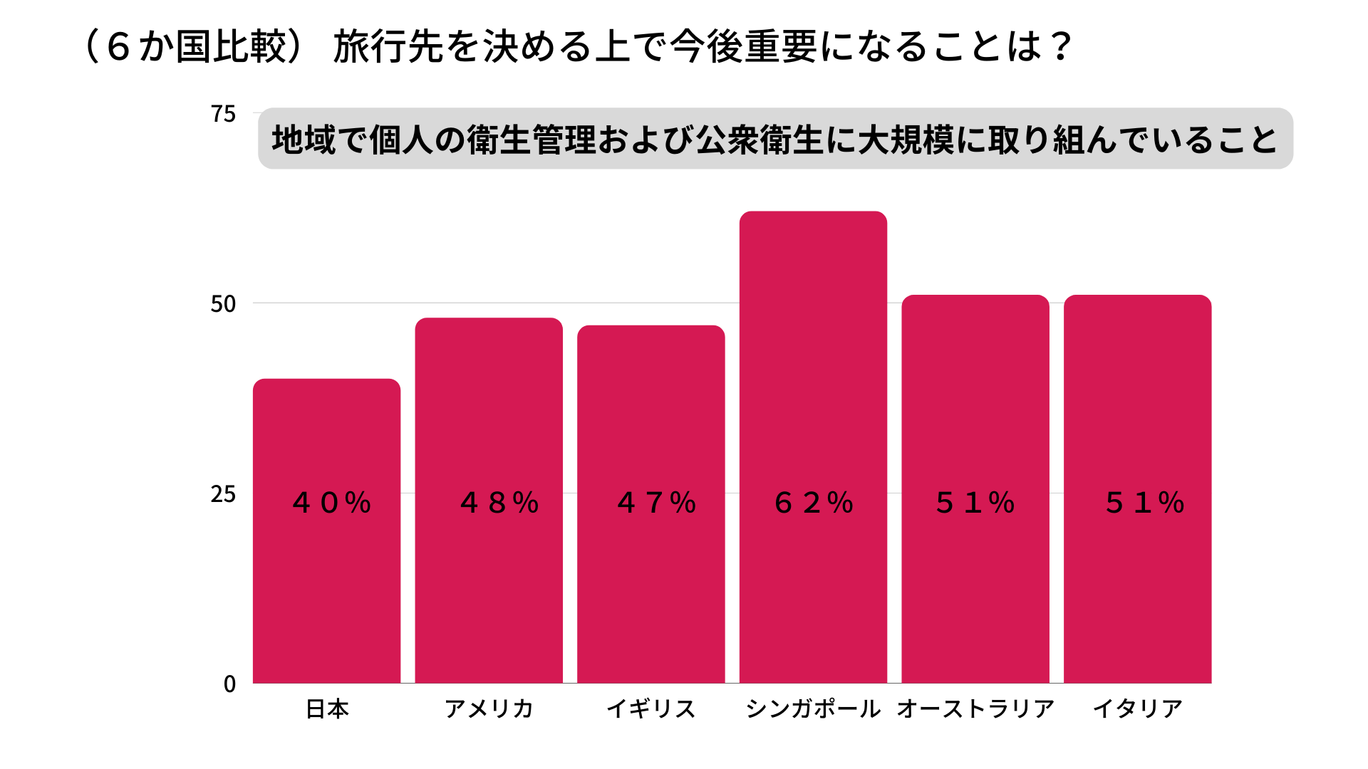 地域で個人の衛生管理および公衆衛生に大規模に取り組んでいること