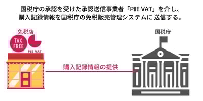 承認送信事業者-1 承認送信事業者-1