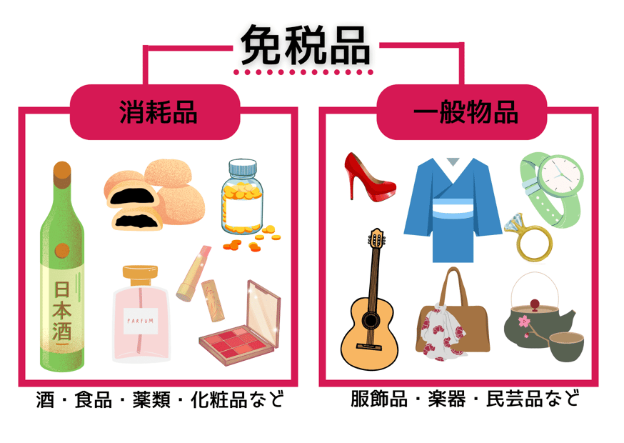 免税店における消耗品の梱包方法とは｜免税品の包装ルールや注意点など詳しく解説！