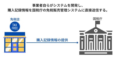 自社送信-1 自社送信-1