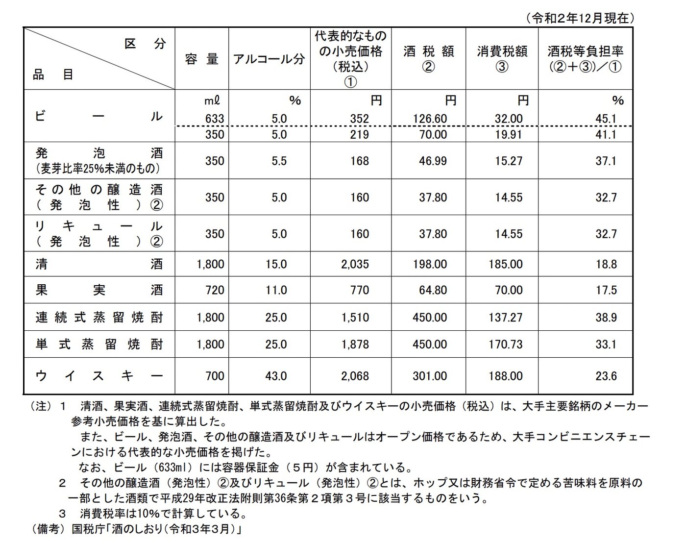 酒税の例 酒税の例