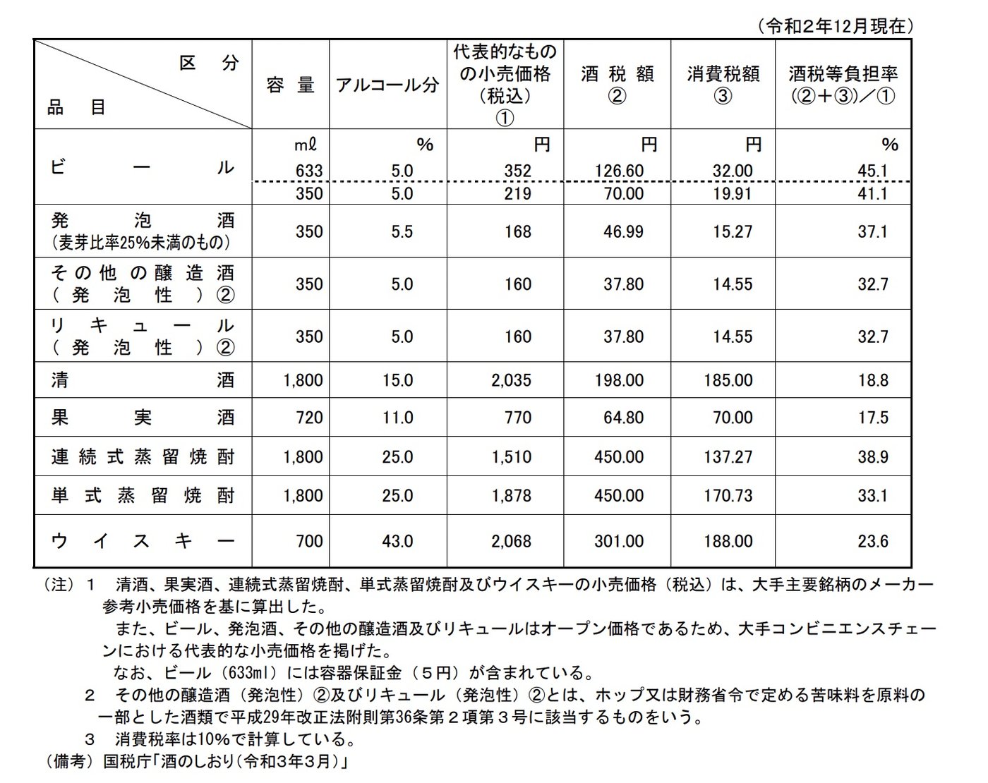 酒税の例