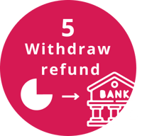 5. Withdraw refund