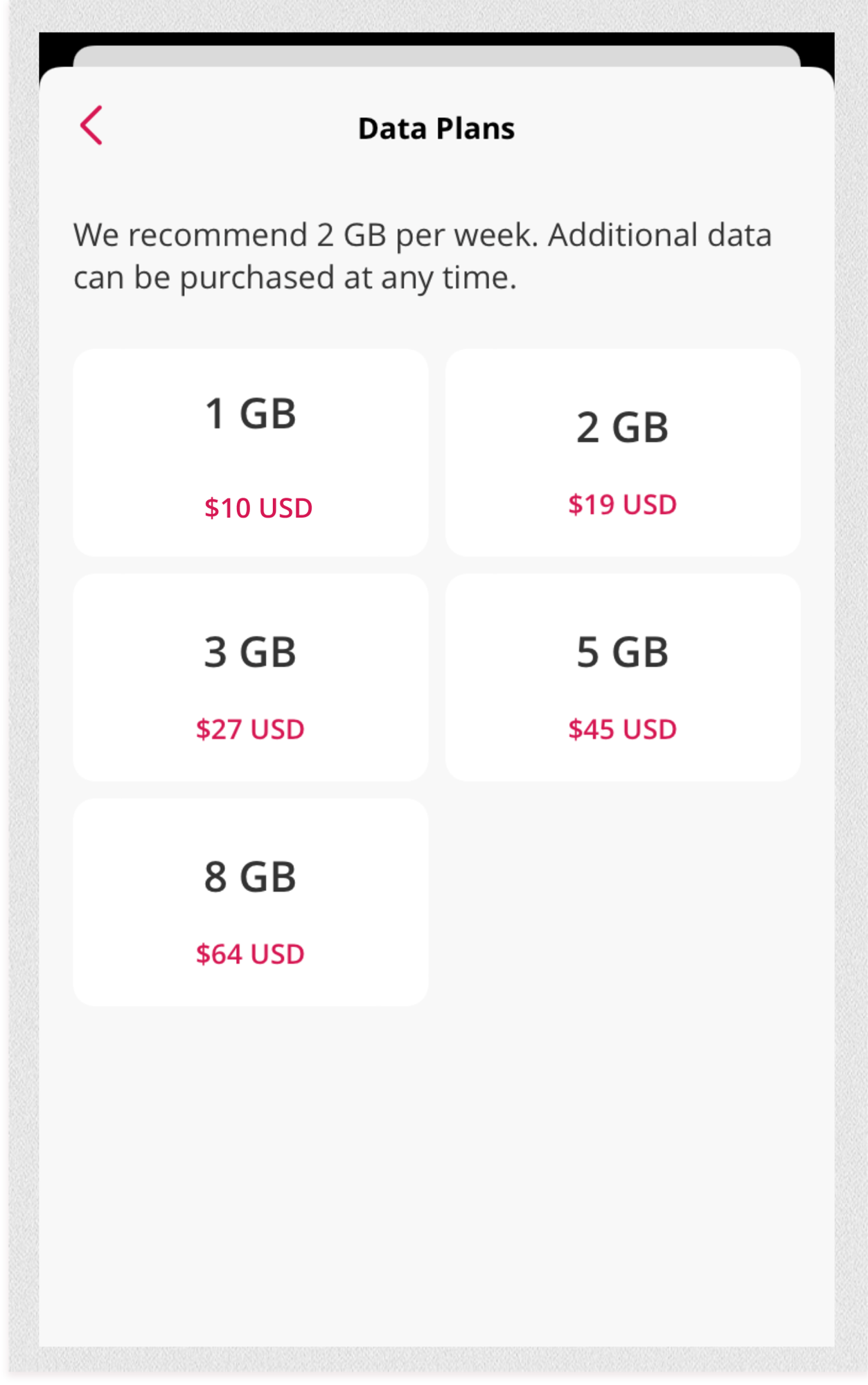 eSIM Data eSIM Data