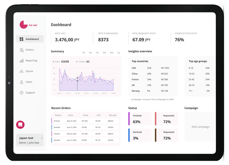 Japan Marketing dashboard in Eng Japan Marketing dashboard in Eng