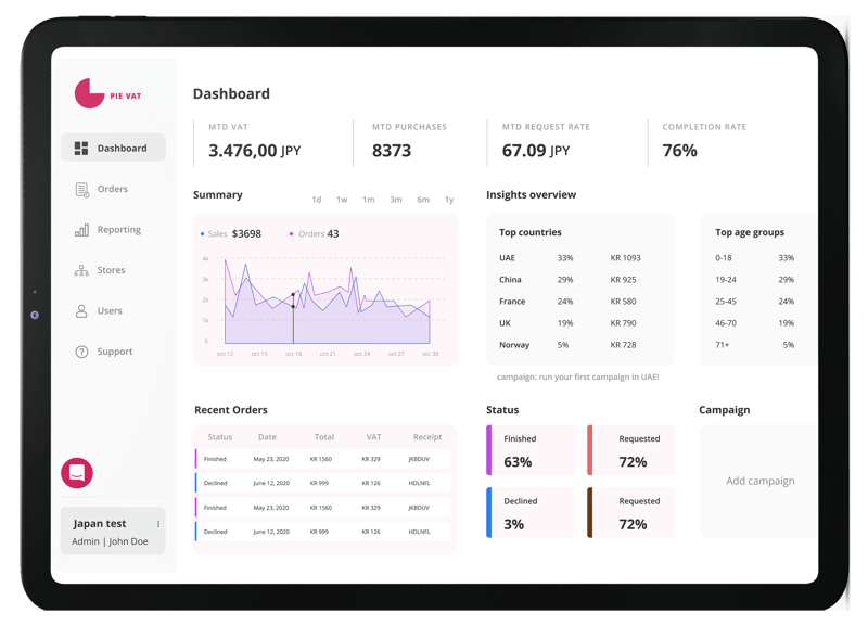 Japan Marketing dashboard in Eng