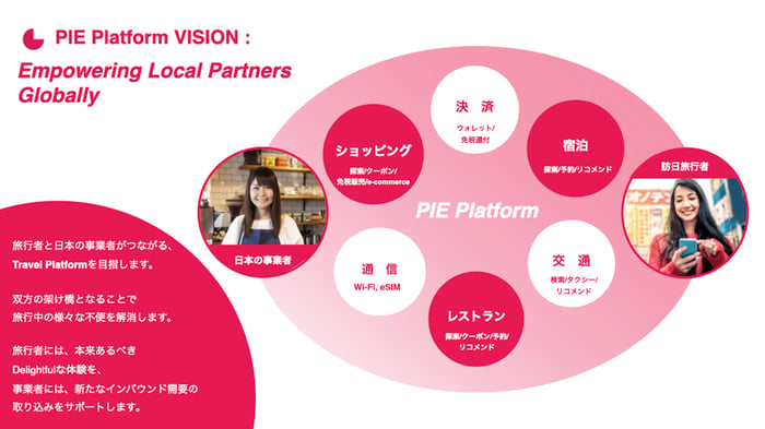 Pie Platform Vision_proceeding2 (2).001