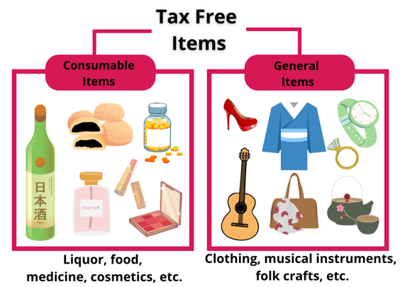 Tax free items: consumable and general items